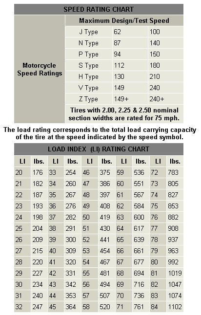 Motorcycle Load Rating Chart