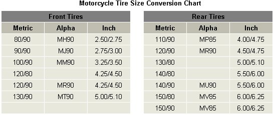 Metric To Inches Tire Size Conversion Chart
